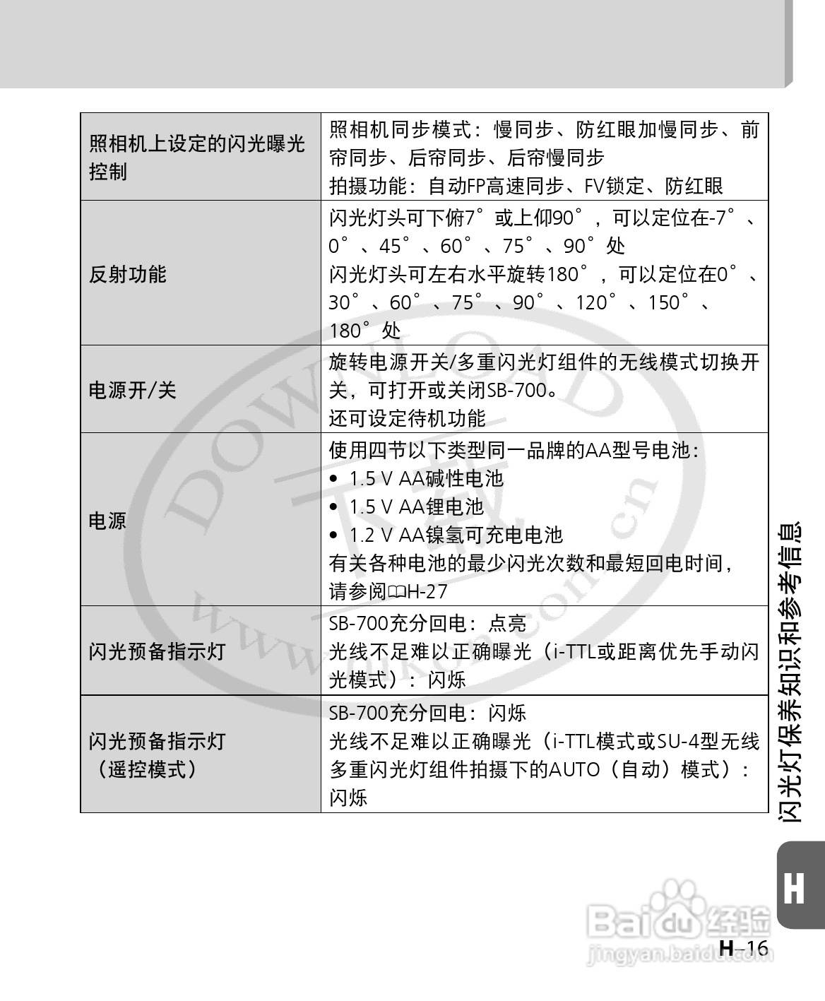 尼康SB-700数码相机使用说明书:[15]