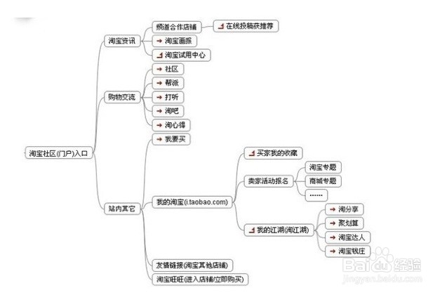 干货,浅谈如何做好淘宝网店?(一)