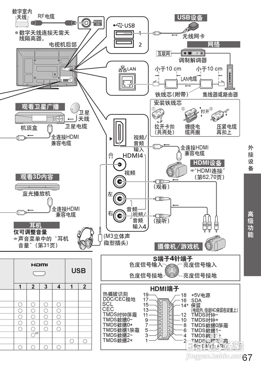 松下液晶电视TH-P46GT20C型使用说明书:[7]