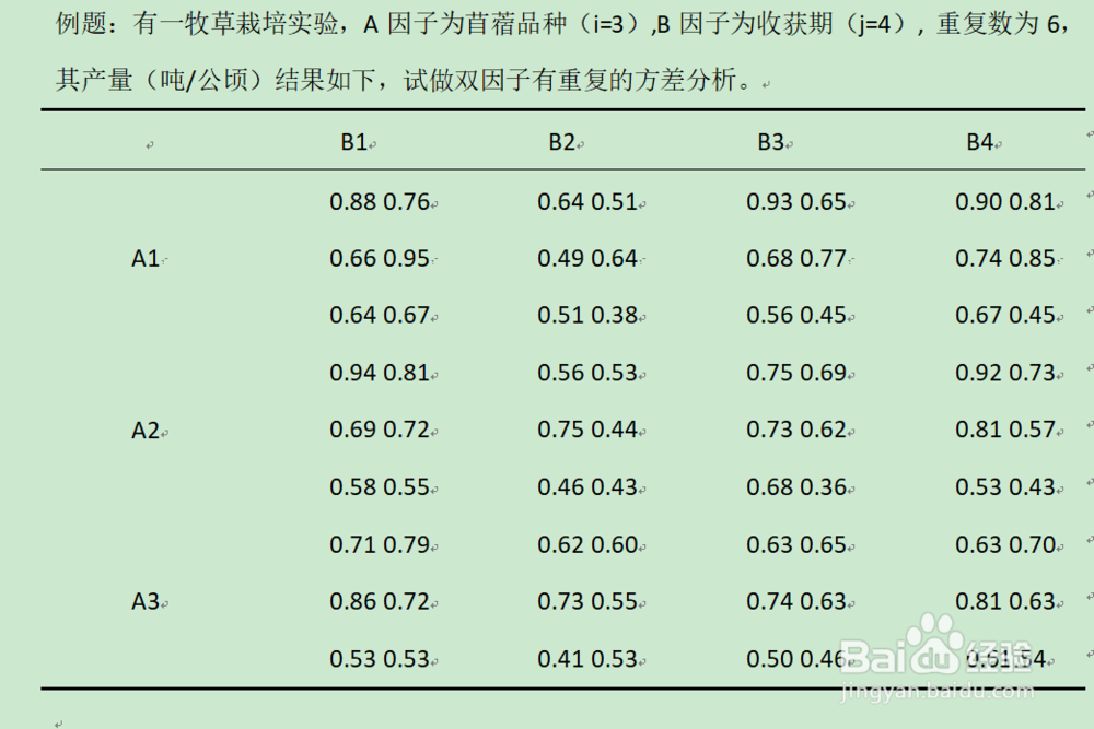 运用spss软件进行双因素有重复方差分析