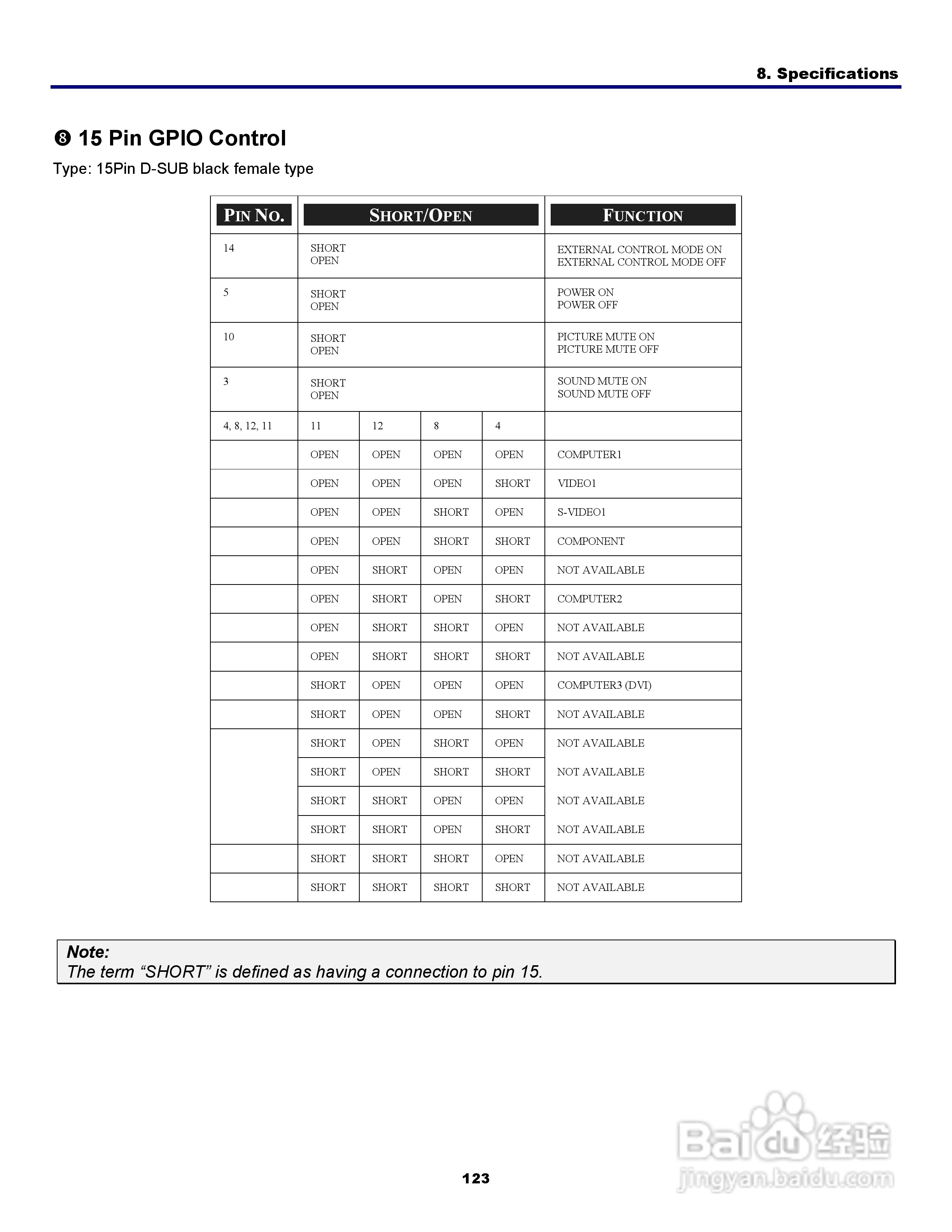 三洋 PDG-DWT50L投影机说明书:[14]