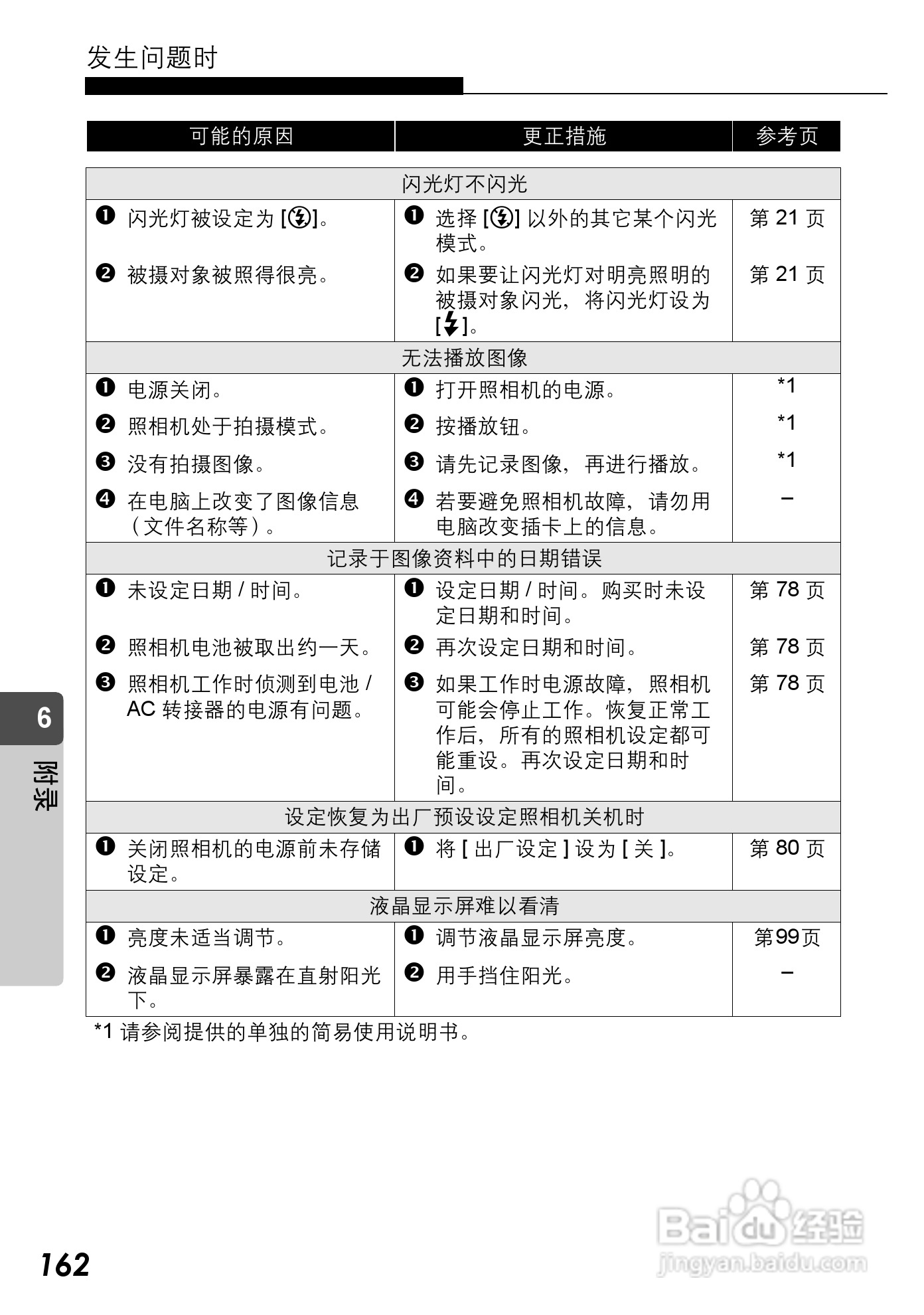 Olympus奥林巴斯C-590Z数码相机说明书:[17]