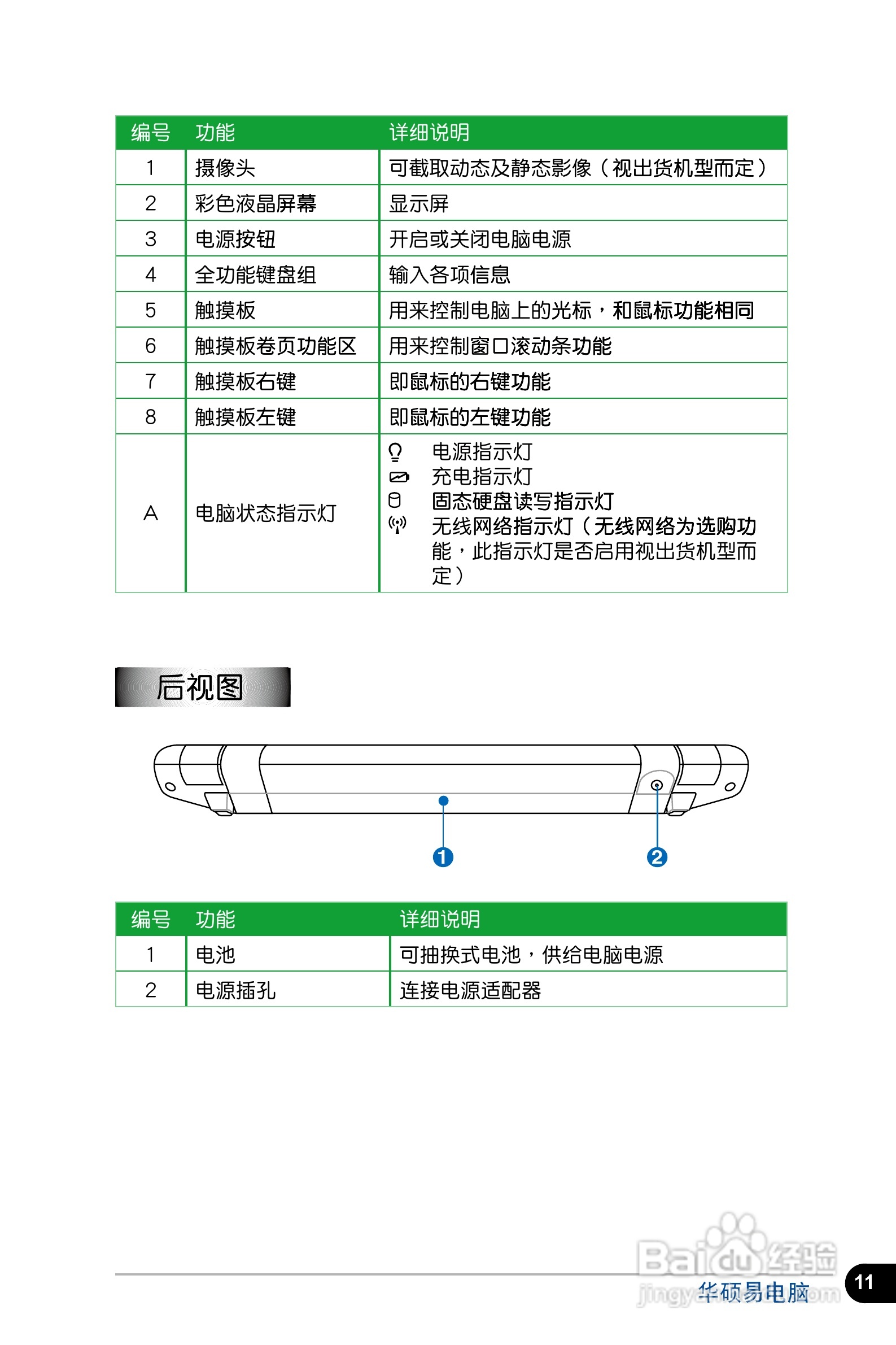 华硕Eee PC 4G Surf笔记本电脑使用说明书:[2]