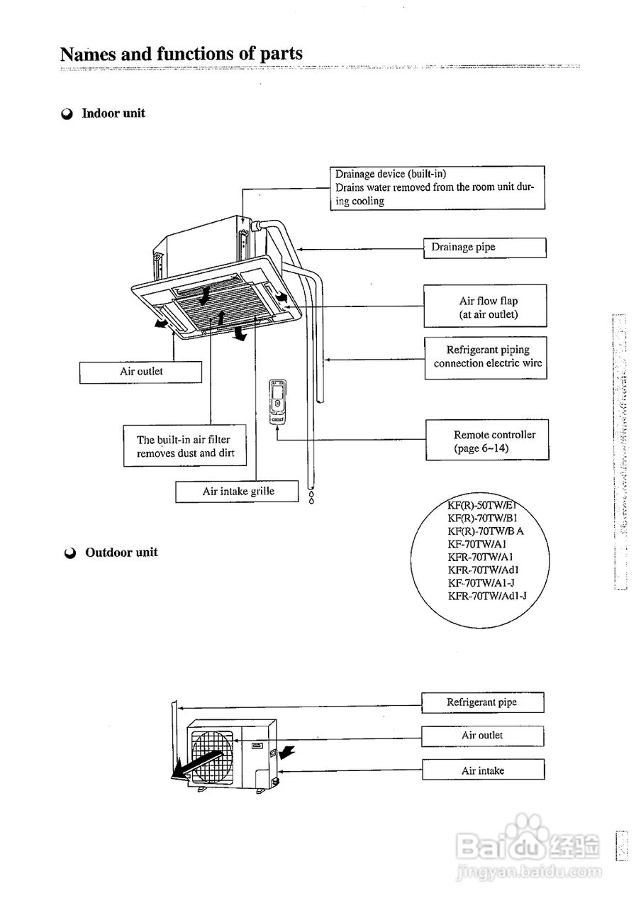 德国宝KF-50TW/A1分体式空调使用说明书:[1]