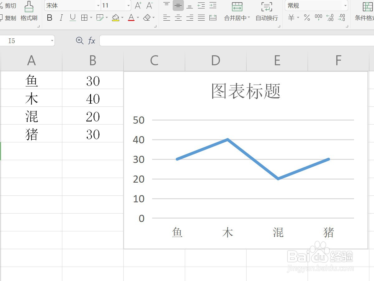 WPS表格折线图如何修改坐标轴数字上下限