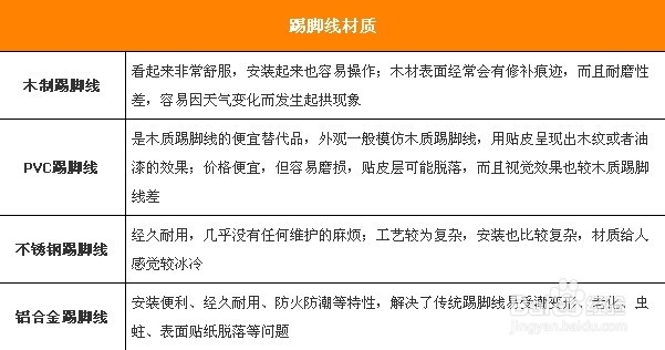 环保家装重细节 教你慎选地板铺装辅料