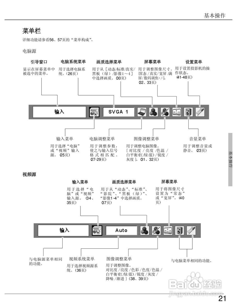 EIKI爱其 LC-XB23I投影机说明书:[3]