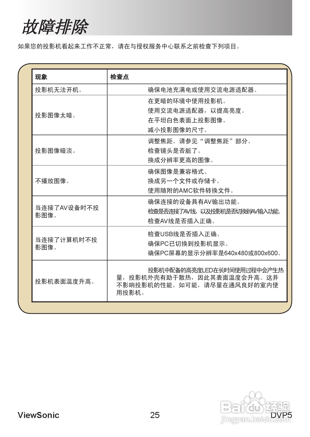 优派DVP5投影机使用说明书:[4]