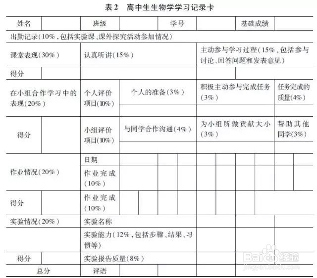 日常考试评价改革做法
