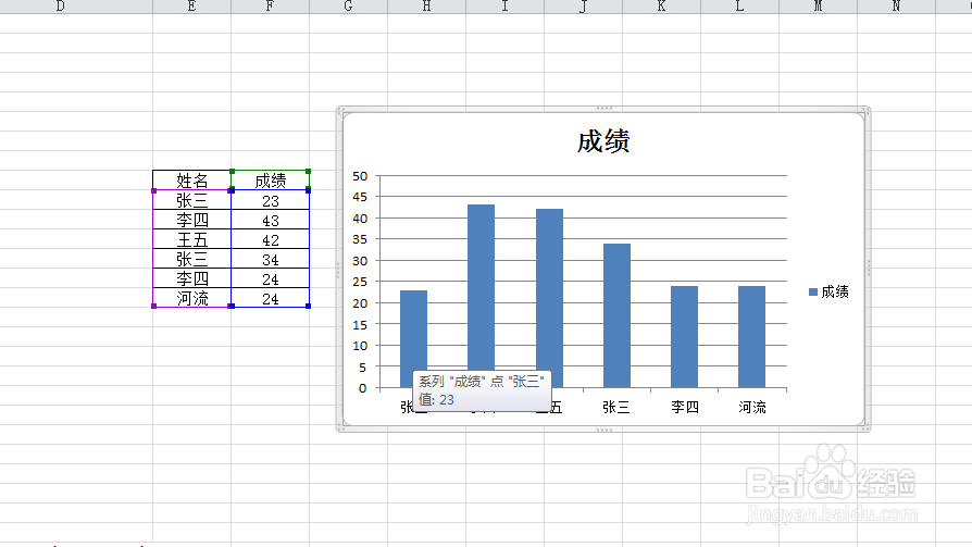 excel创建图表的方法