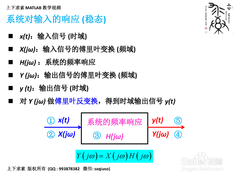 怎样在MATLAB里实现傅里叶变换FFT的频域滤波