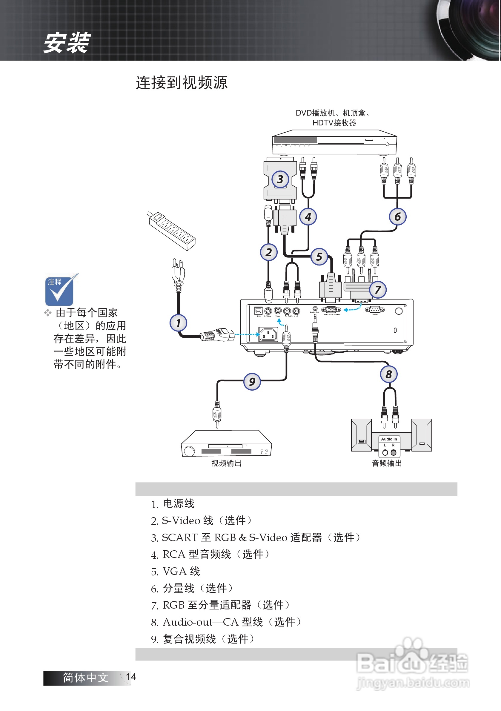 奥图码 EX530投影机说明书:[2]