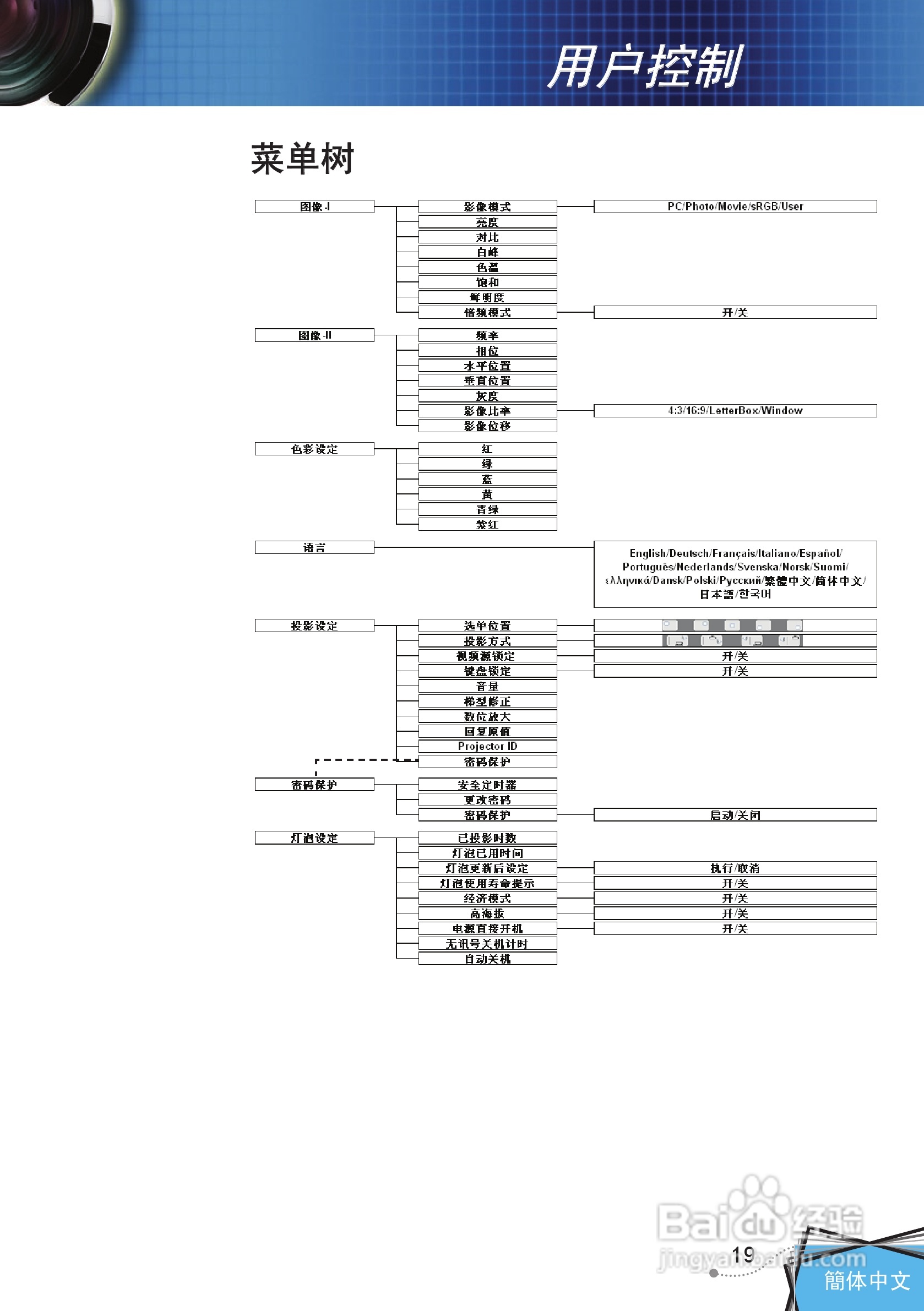 奥图码 DP7249投影机说明书:[3]