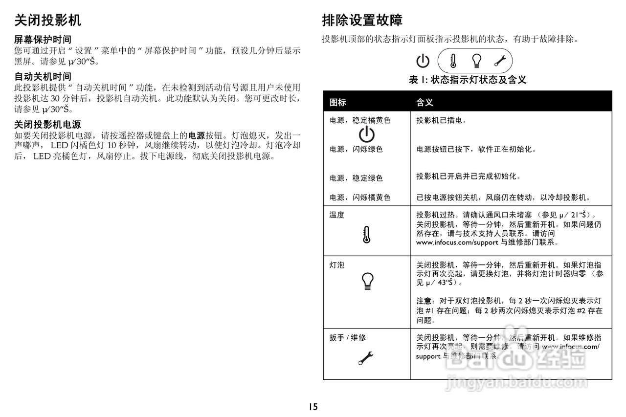 富可视 IN5584投影机说明书:[2]
