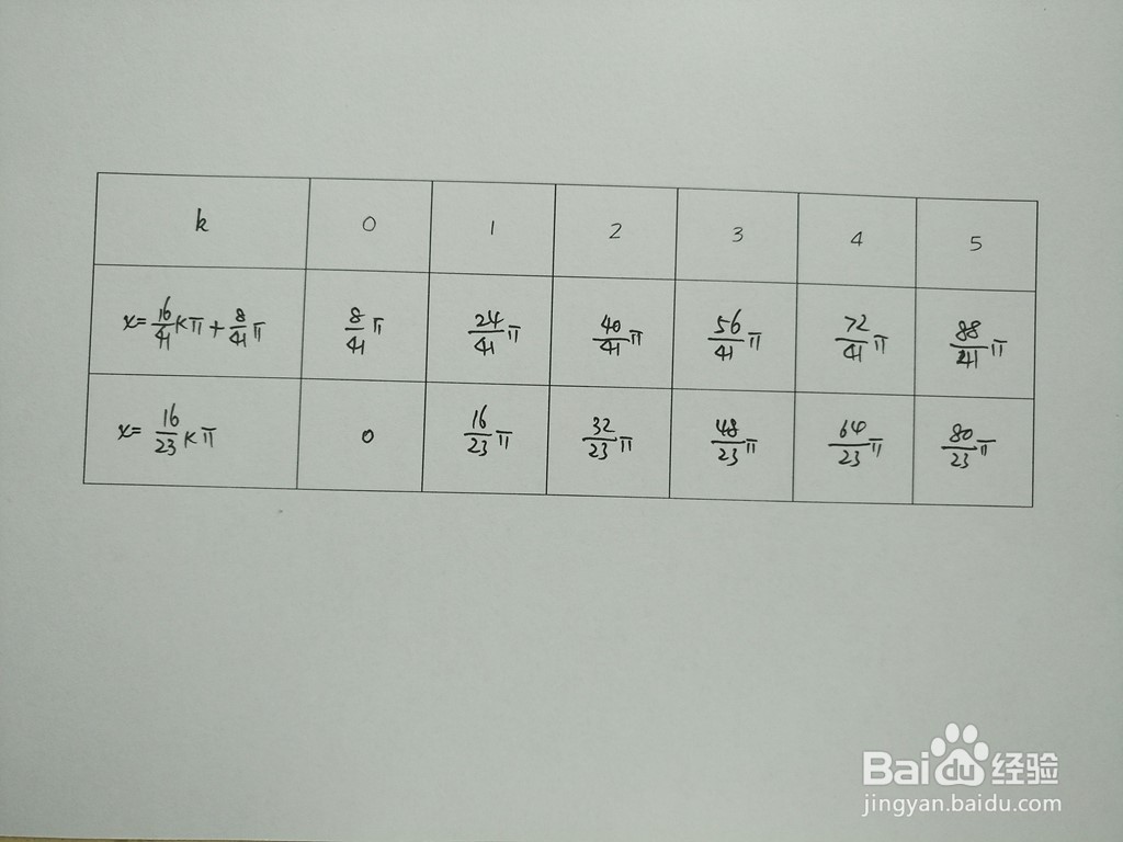 求三角函数y1=sin4x与y2=sin9x/8的交点