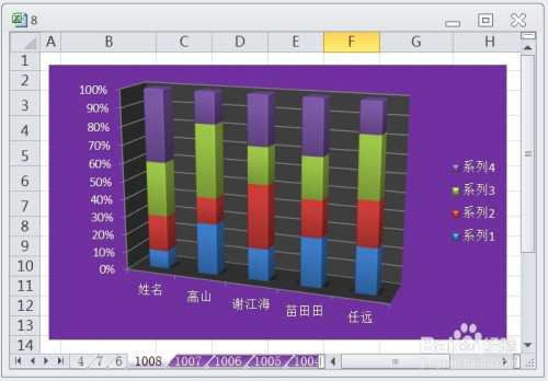 excel百分比堆積柱形圖顯示佈局1效果