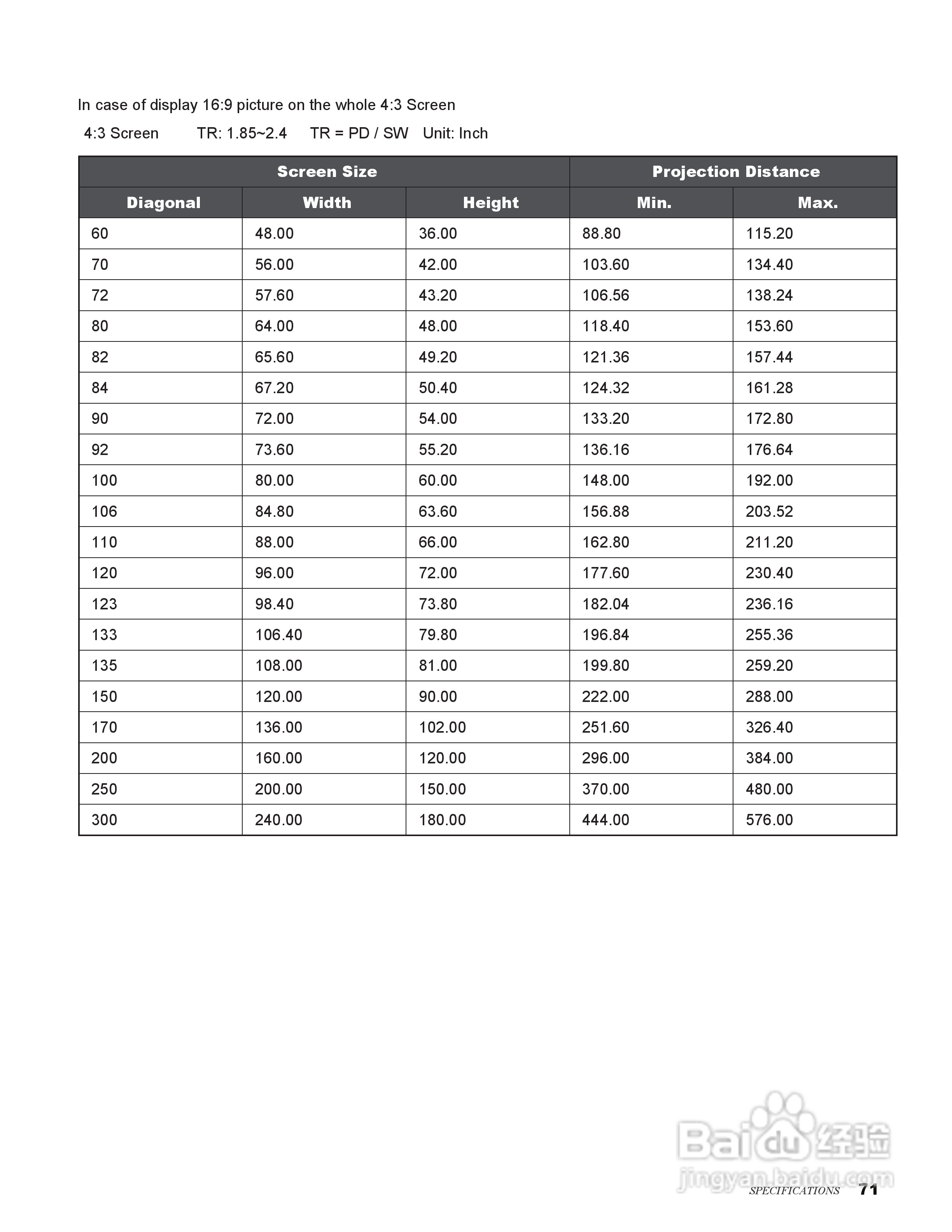 丽讯Vivitek H9080FD投影机说明书:[8]