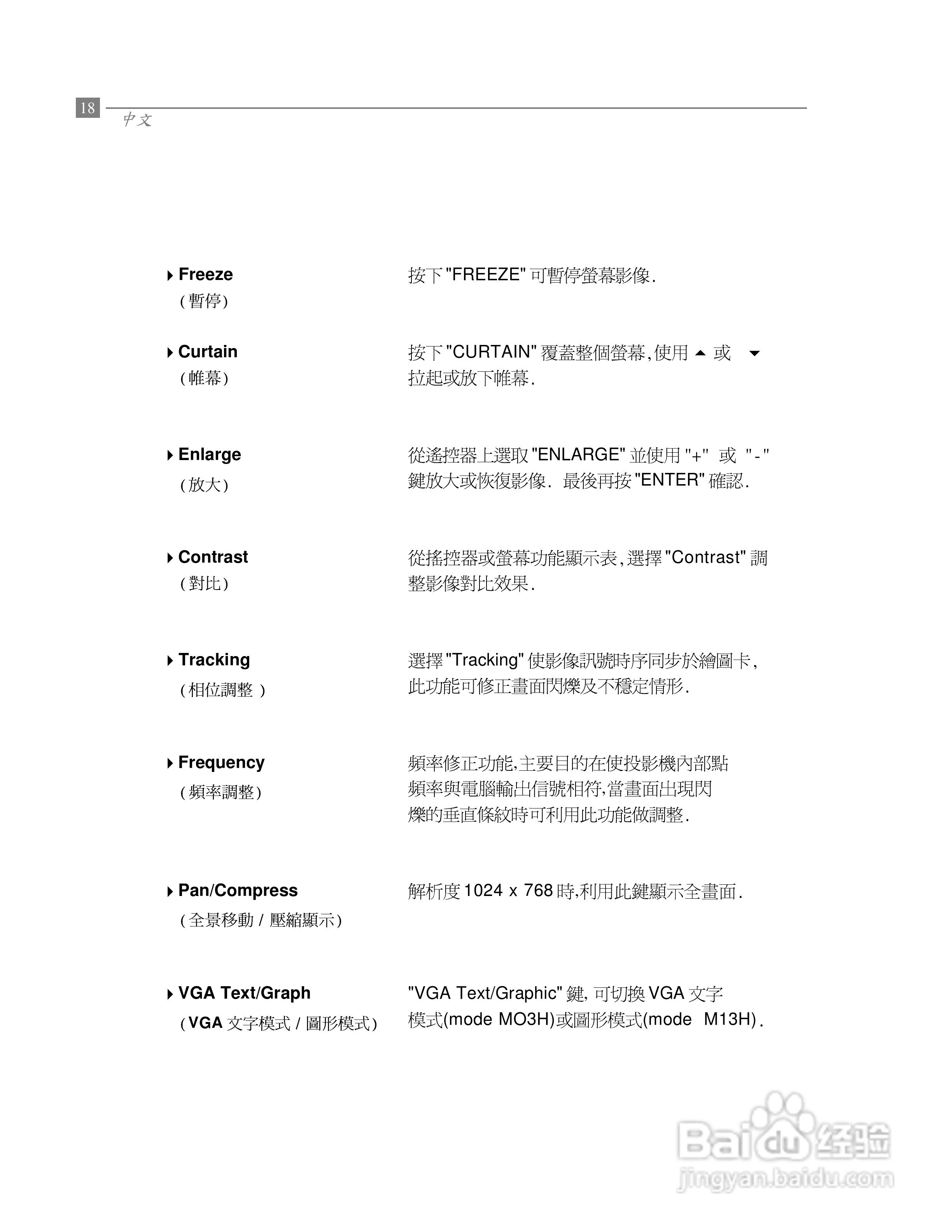 Optoma奥图码 EP600投影机说明书:[2]