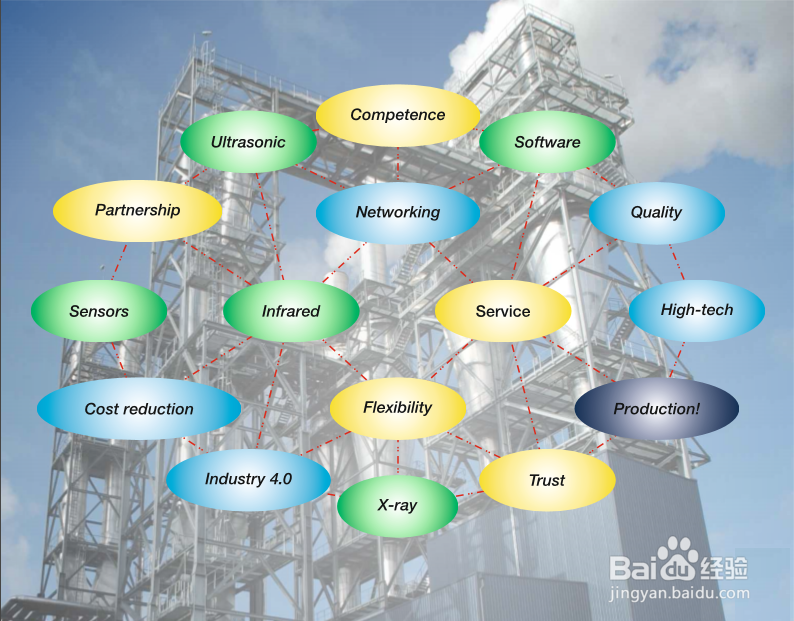如何采购优质火花探测设备