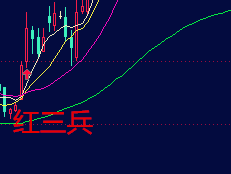 炒股K线图学习：[9]“红三兵 ”