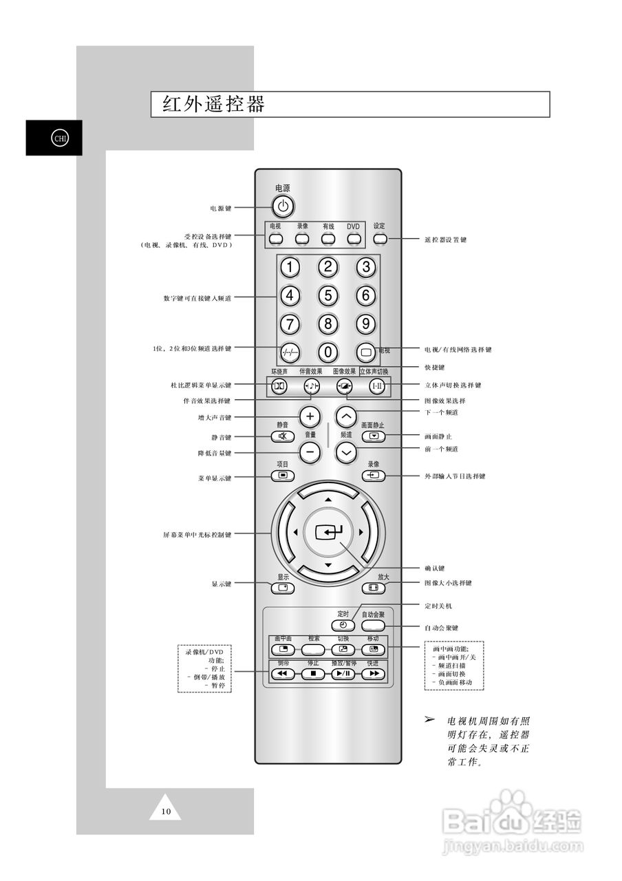 三星SP42W5背投影彩色电视机使用说明书:[1]