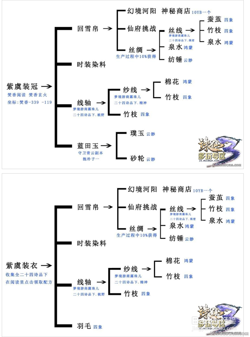 诛仙3青罗职业攻略