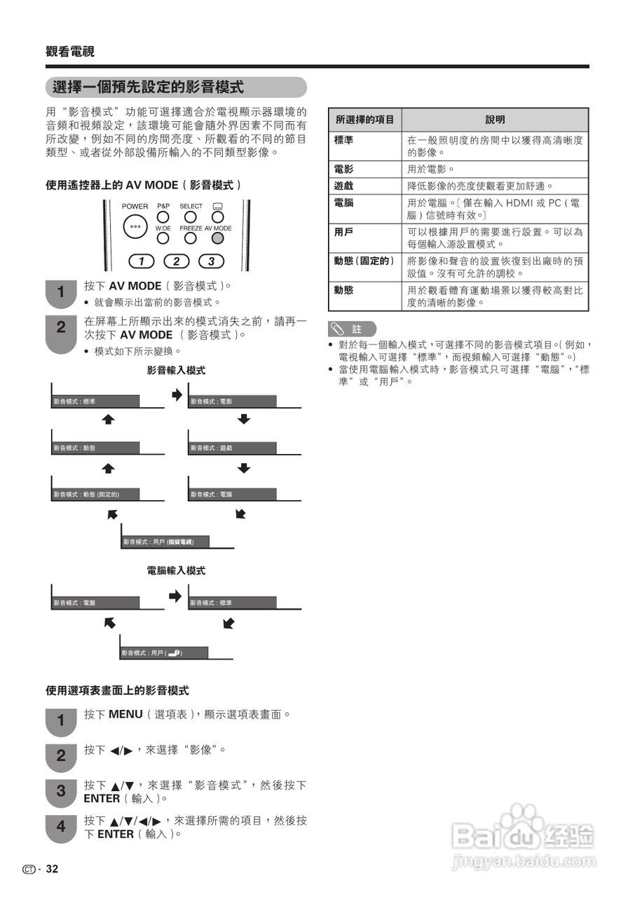 声宝LC-42D65H型液晶电视机说明书:[4]