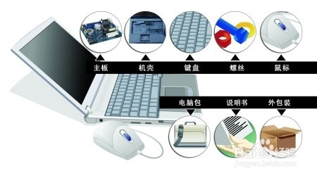 买笔记本经验 初学者