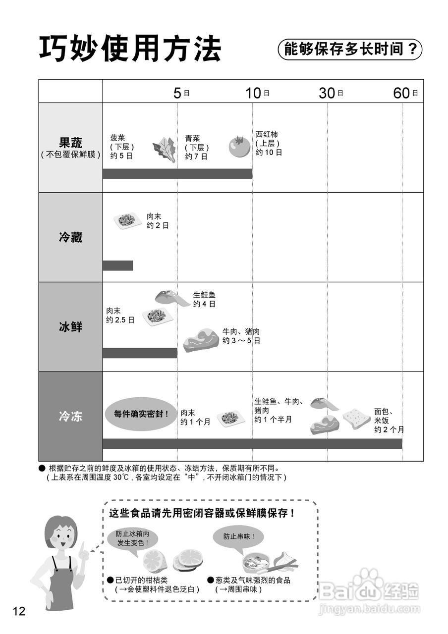 松下NR-F603T电冰箱使用说明书:[2]