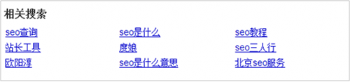 常用关键词挖掘方式