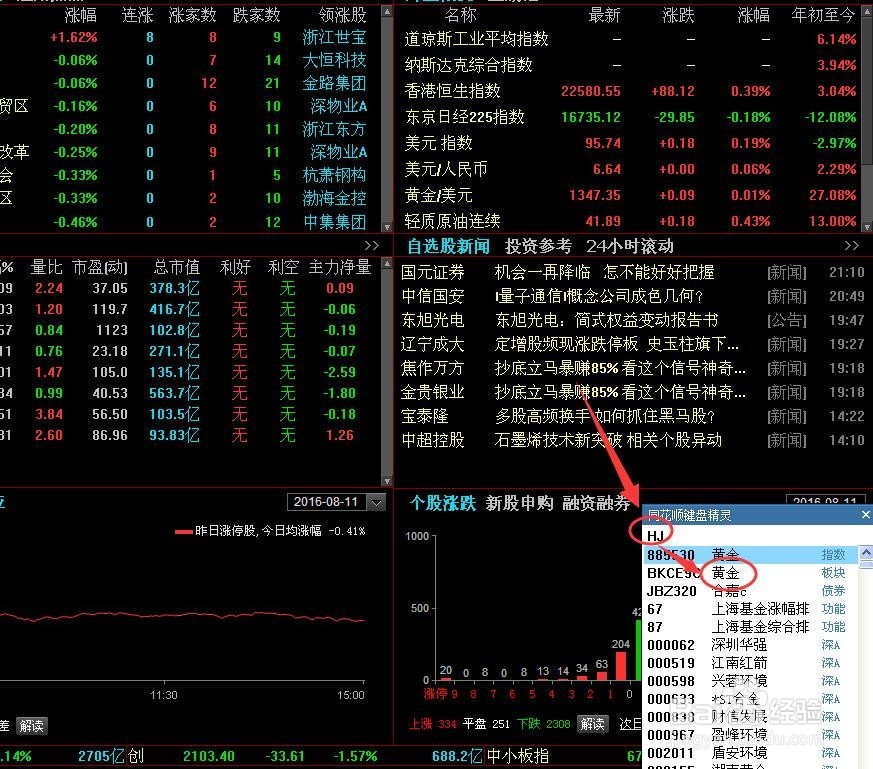 利用黄金板块个股对冲大盘下跌风险