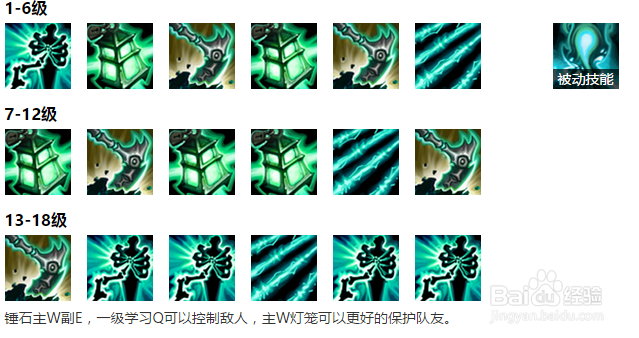 LOL S6 锤石辅助