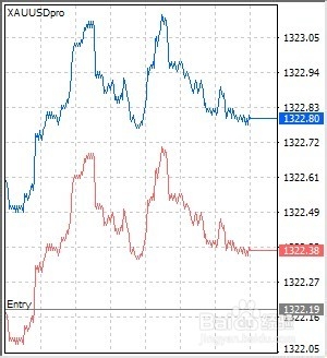 MT4如何设置止损和止盈？---实战篇