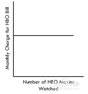 variable costs和fixed costs有什么区别?