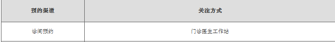 青医附院看病就诊攻略：[2]预约挂号方式
