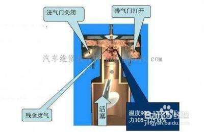 单缸汽油机调气门最笨的方法