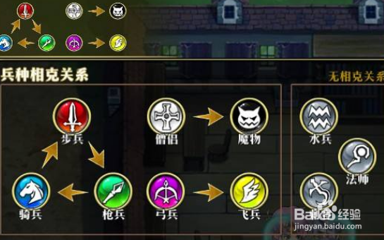 梦幻模拟战枪兵技能介绍
