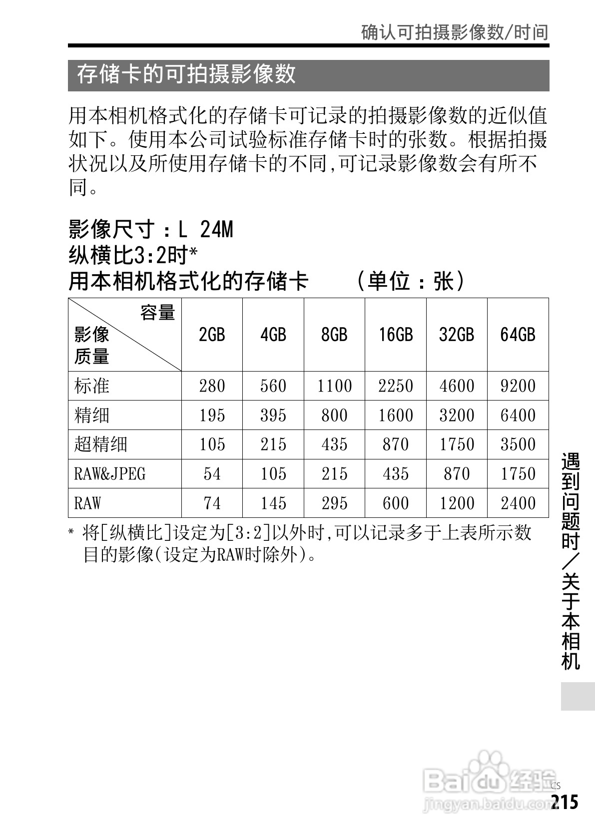 SONY索尼DSC-RX1数码相机说明书:[22]