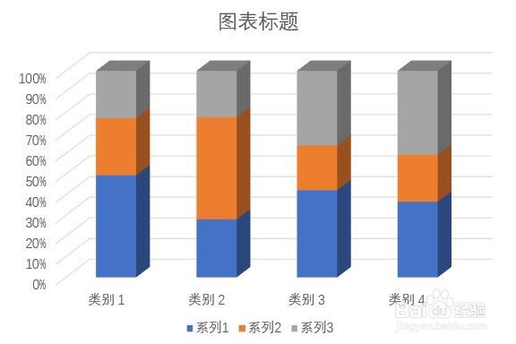 PPT中如何更改插入的三维百分比堆积柱形图格式