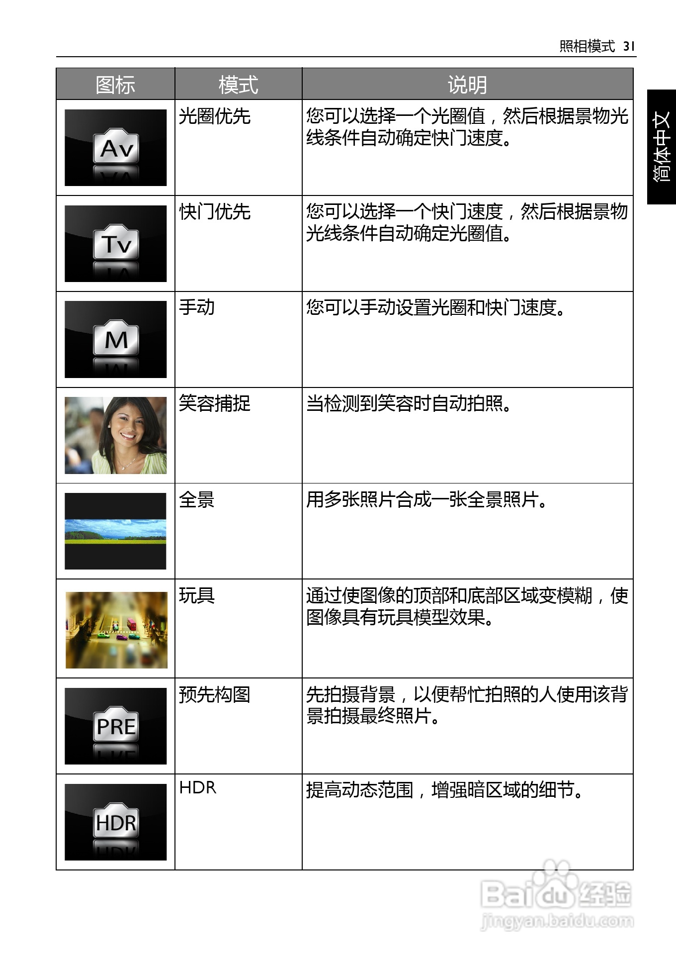 明基LS200数码相机说明书:[4]