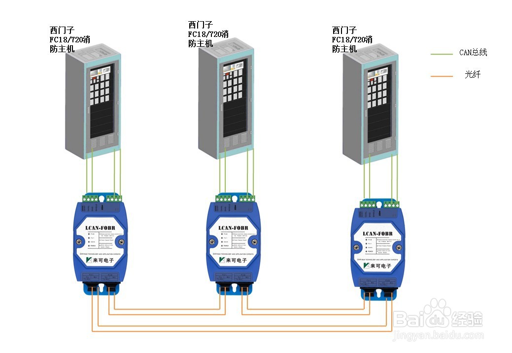 can光端机长距离组网的解决方案