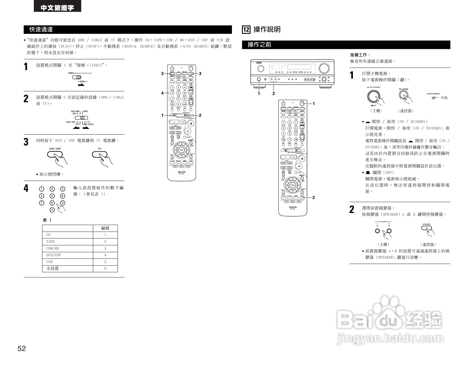 DENON AVR-1684收音环绕扩音操作说明书:[3]