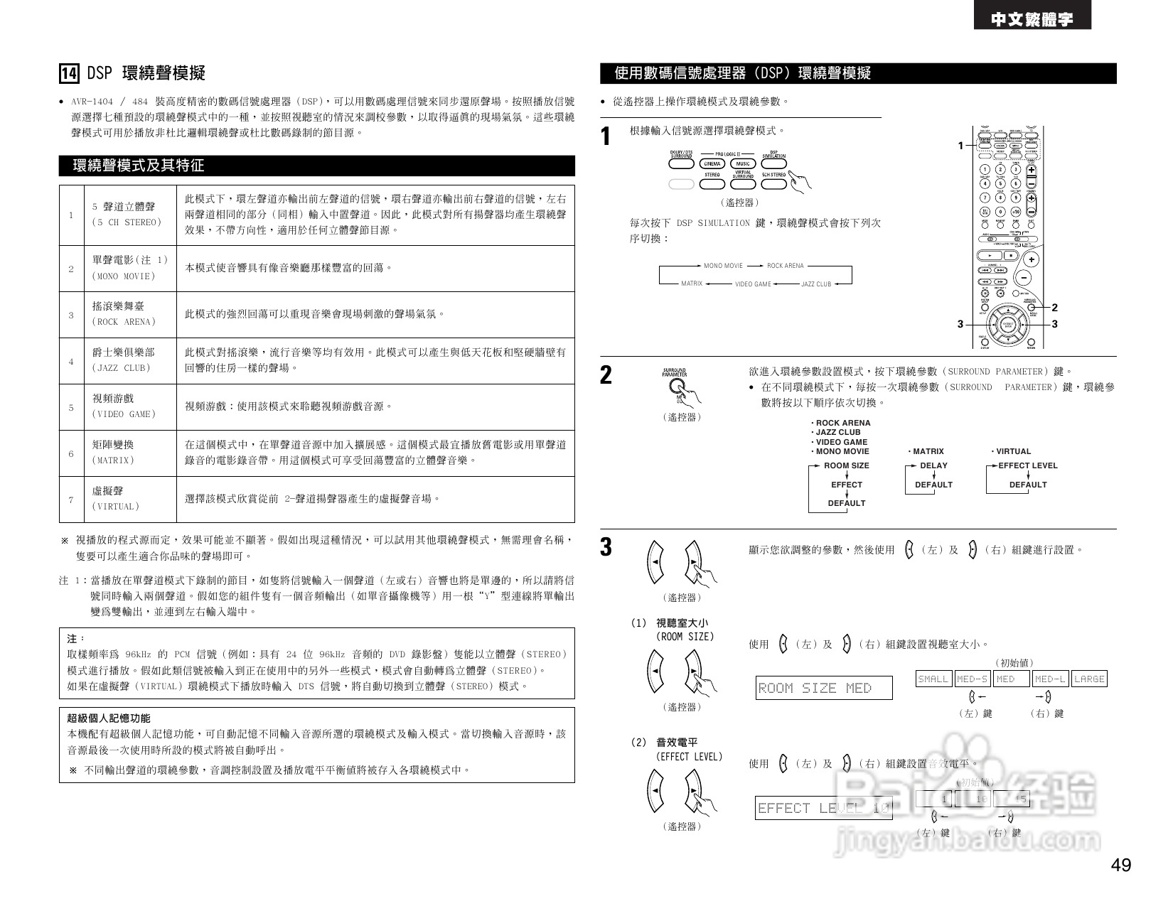 DENON AVR-1484收音环绕扩音机操作说明书:[3]