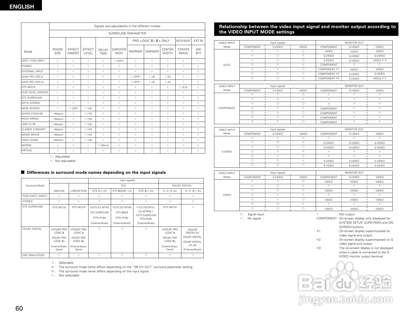 DENON AVR-2805收音环绕扩音机操作说明书:[3]