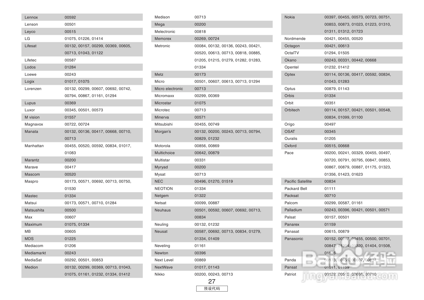 DENON收音环绕扩音机AVR-3806操作说明书:[7]