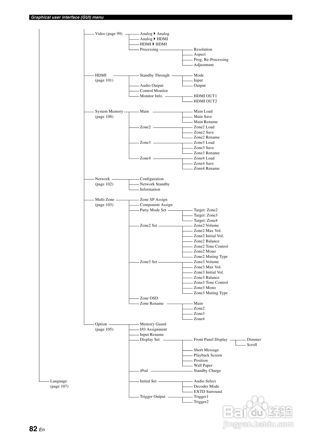 YAMAHA RX-Z7扩音机说明书:[5]