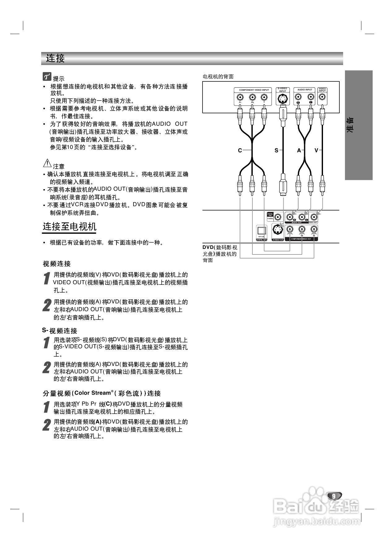 LG DK-7470 DVD播放机使用说明书:[1]