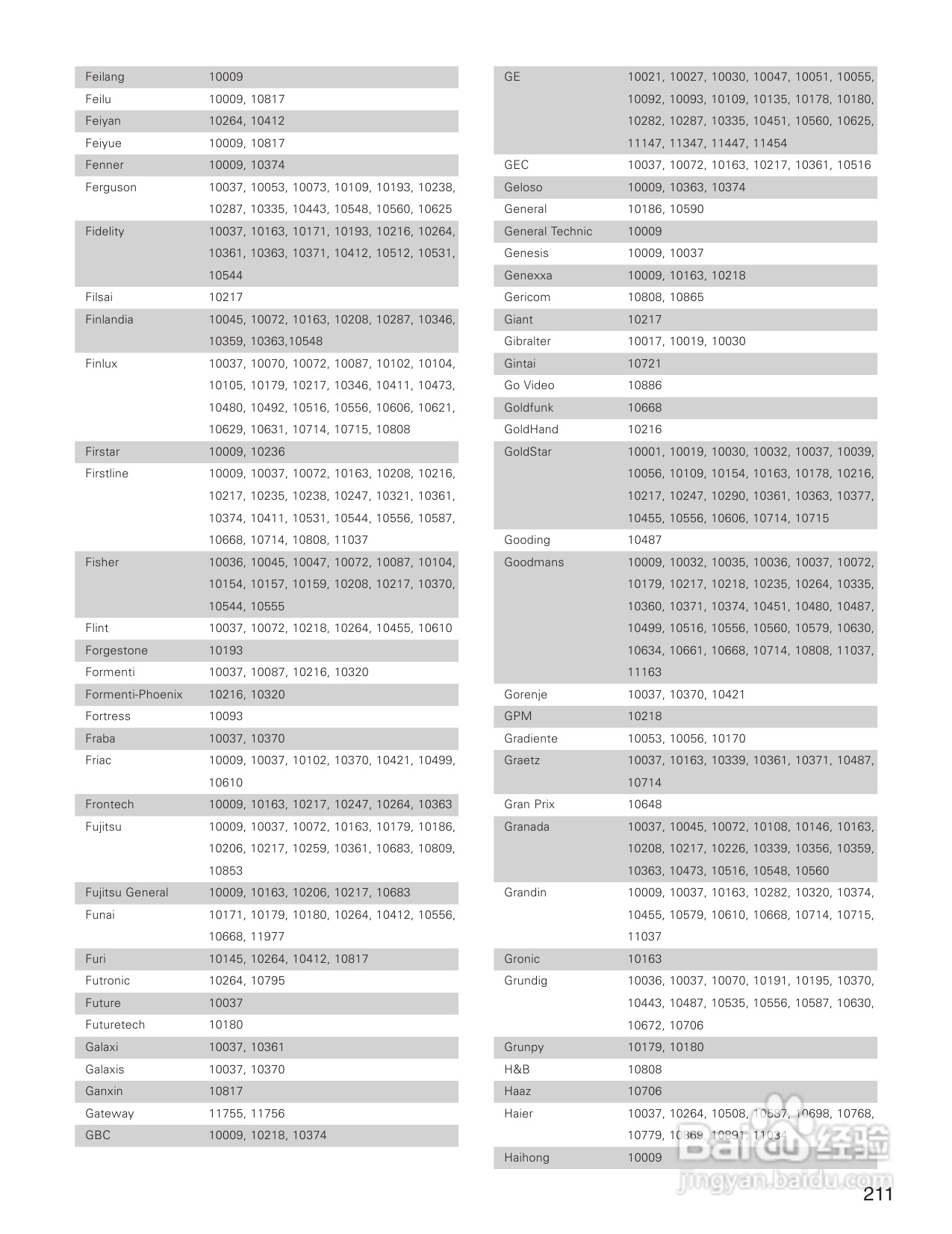 DENON AVC-A1XVA功放安装说明书:[11]