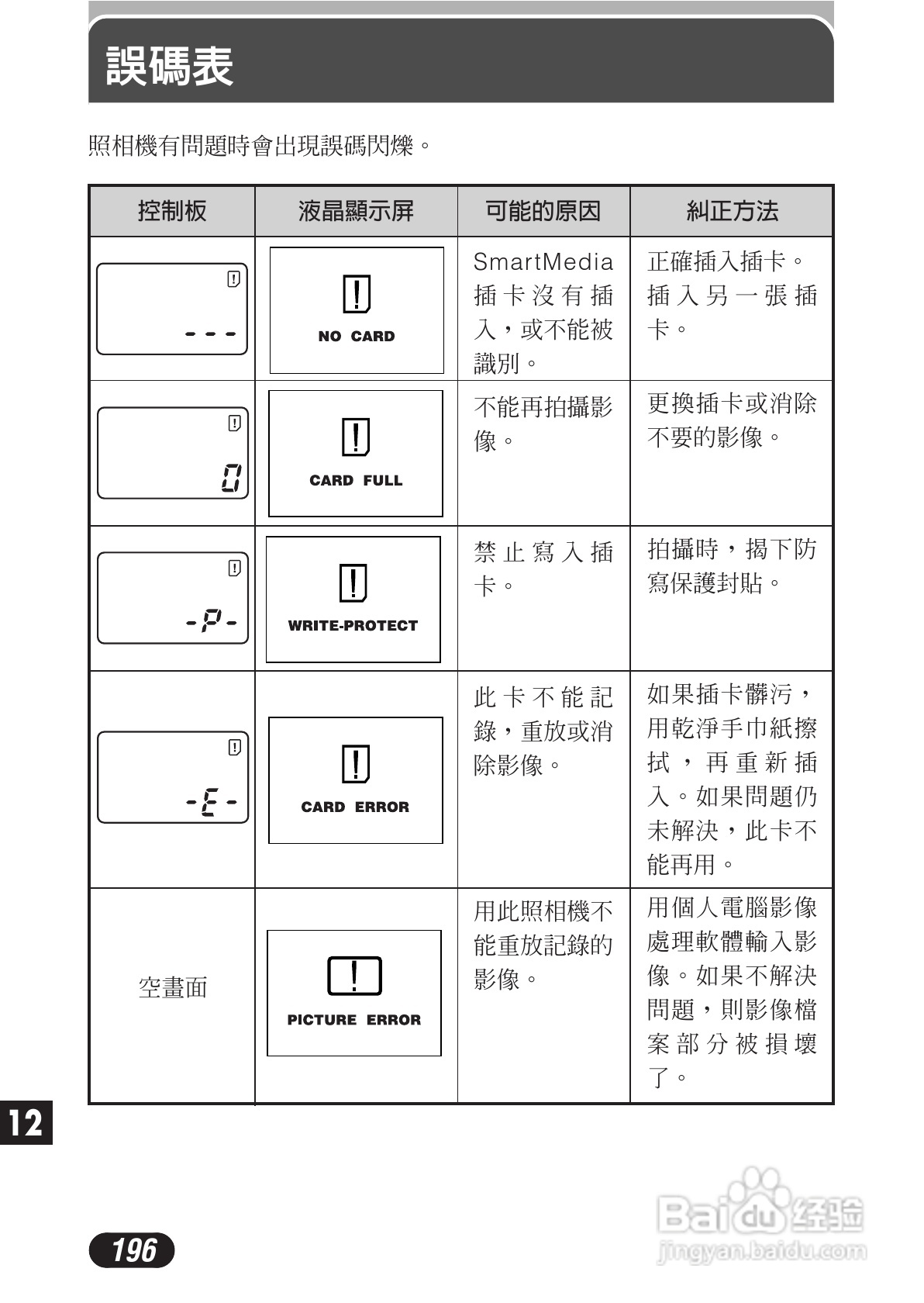 OLYMPUS数码照相机C-3020ZOOM使用说明书:[20]