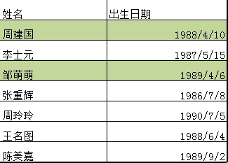 excel提前生日提醒功能